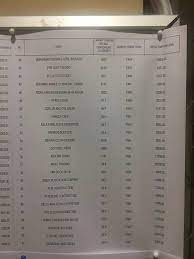 Informasi terkini, online, pendidikan, agama, sukan, semakan, permohonan, jadual dan panduan. Result Tempahan Nombor Plat Dan Tender Number Plate Facebook