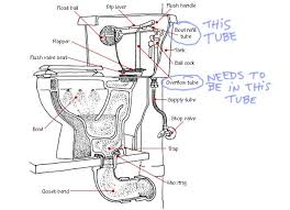 To close and open the drain, two different assemblies are common: Bathroom Plumbing Diagram