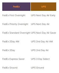 Image result for fedex vs ups