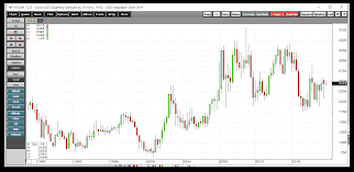 Cocoa Has Been Edging Higher Ipath Bloomberg Cocoa