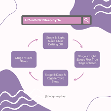 Baby 4 Month Sleep Regression Help & Tips for 4 Month Sleep Regression