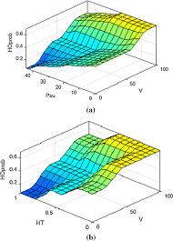 Λ number reject reject number load. Hybrid Fuzzy Logic Engine For Ping Pong Effect Reduction In Cognitive Radio Network Springerlink