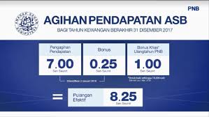 Kalau yang pertama kali menggunakan maybank2u untuk transferência asb, korang kena 8220add8221 dahulu conta. Asb Financing Tips Bernas Home Facebook