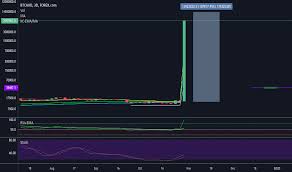 Btc Aud Bitcoin To Aud Price Chart Tradingview