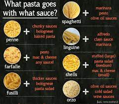 When pasta is served with just a because of its firm texture, most dried pastas, except for the more delicate sized and shaped types, work well with thick sauces and sauces containing. What Pasta Goes With What Sauce Types Of Pasta Sauce Mac And Cheese Pasta Pasta Types