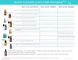 Cleanse Restore For Kids Jade Balden