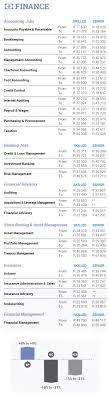 View 822 finance jobs south africa, cape town. Finance Management Salary