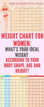 this is your ideal weight according to your age body shape