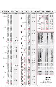 Download Tap Drill Chart 07 Blueprints Charts Formulae