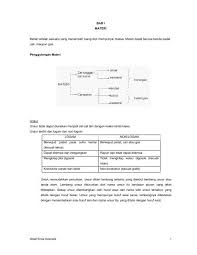 Saat disulut korek, gas yang keluar dari pipa langsung terbakar. Diktat Kimia Kosmetik Pdf Staff Uny