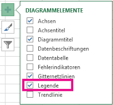 Legende c (singular definite legenden, plural indefinite legender). Hinzufugen Einer Legende Zu Einem Diagramm Excel
