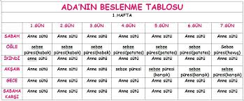 Blw Tablolari Blw Tadim Listesi Blw Listeler Blw Ilkbahar Tadim Listesi Blw Baslangic Blw Tablosu Blw Tarifleri Blw K Bebek Gelisi Bebek Beslenme