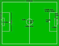 Diagram Of Seven A Side Football Pitch Showing Pitch Markings And Dimensions Football Pitch Football Sides