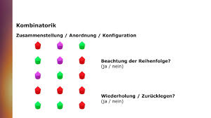 Wie viele unterschiedliche permutationen gibt es? Kombinatorik Ii Permutation Ohne Und Mit Wiederholung Youtube