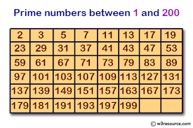 These are the prime numbers that pupils are expected to be able to recall in year 5. C Exercises Prints Out The Prime Numbers Between 1 And 200 W3resource