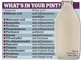 The cocktail of up to 20 chemicals in a glass of milk | Daily Mail Online