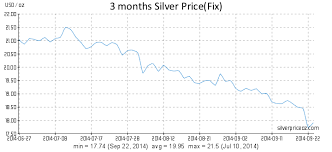 So when will silver hit $50 u.s dollar per oz? Silver Prices Per Ounce Today Silver Price Oz Silver Prices Silver Price