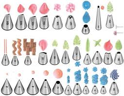 Per fare la panna montata è necessario tener conto di due cose. Panna Montata Per Decorare Torte E Dolci Agenda Di Cucina