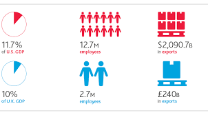 Industry 4 0 Means A Global Race To Innovate Bdo Insights