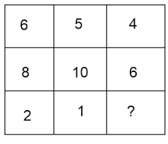 Rd.com knowledge psychology courtesy of brainsnack®/ peter frank let's test your number skills. Missing Number Problems With Solutions For Ssc And Bank Exams