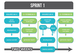 Maybe you would like to learn more about one of these? The Value Of Testing In Mobile Game Development Process Bitbar