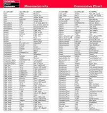 10 Best Water Measurements Images Measurement Conversions