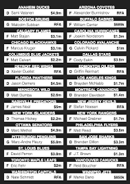 Las vegas golden knights owner bill foley and gm george mcphee announce the first nine picks of the team's expansion draft. 2017 Nhl Expansion Mock Draft Who Should The Golden Knights Pick Sbnation Com