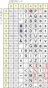 Ascii