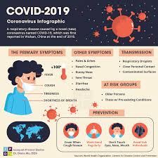 Questions about coronavirus in de? Coronavirus Covid 19 Issaquah Premier Dental S Response Dental Blog
