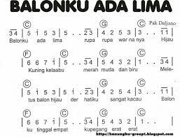 Balonku Ada 5 | Lagu, Lirik lagu, Pianika