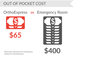 All pricing ranges above are estimates. Insurance And Urgent Care Cost Orthoexpress