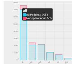 Stacked Bar Chart Tooltip With Total Of Each Bar Issue