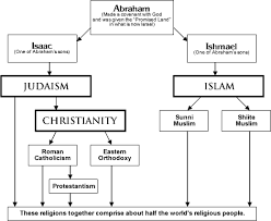 world religion rel 2300 introduction to contemporary