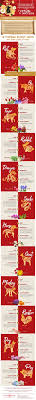 Flowers That Will Bring You Luck In 2020 Based On Your Chinese Zodiac Sign Blog Flower Patch Online Flower Delivery Phillippines