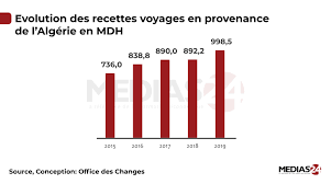 En effet, depuis la tribune virtuelle du mouvement. Vyi1wd 6dns4em