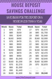 Save 5 000 in a year help me 52 week savings 52 week. Bi Weekly Saving Plan