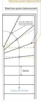 Dimensionner Un Escalier Avec Balancement Et Calcul Escalier 2 Quart Tournant 4 Balancement D Escalier Calcul Escalier In 2020 Stair Plan Building Stairs Modern Stairs