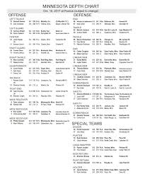 minnesota football gophers release depth chart for purdue