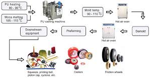 Pamhsiang Chemical And Raw Materials Pu Primer