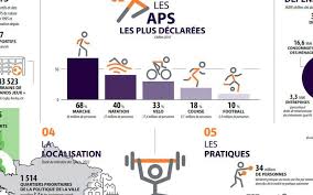 We did not find results for: Favoriser L Acces Du Plus Grand Nombre A La Pratique Sportive