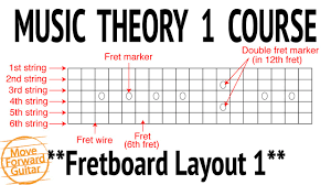Many new guitar players who see strange diagrams or dots and lines don't believe these to be relevant. Music Theory 1 Guitar Course Fretboard Layout 1 Lesson 2 Youtube
