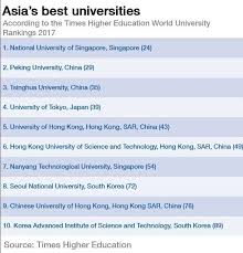 World Economic Forum On Twitter Top Universities University Rankings National University Of Singapore