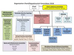 Umass Amherst Biology Department Organization Chart