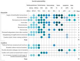 Whether it is commercial or residential landscape we work hard to develop long lasting relationships with our clients. Sustainability Free Full Text How Will We Eat And Produce In The Cities Of The Future From Edible Insects To Vertical Farming A Study On The Perception And Acceptability Of New Approaches