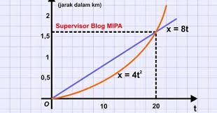 Maybe you would like to learn more about one of these? Kumpulan Soal Cerita Berbentuk Splk Dan Pembahasannya Lengkap Blog Matematika