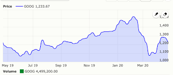Your stock market simulation is so much fun and i've. Stock Market Game Stock Market News Stock Spinoff And Breaking Finance News Investing Port