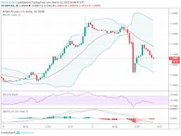 currency volatility gbpusd price swings driven by looming