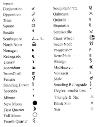 15 Actual Birth Chart Calculator South Node