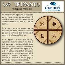 Wiñoy tripantu is the mapuche celebration of the return of the sun1 and is sometimes called the mapuche new year2. We Tripantu Buscar Con Google Tatuajes Mapuches Kultrun Simbologia Mapuche