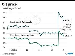 west texas intermediate brent north sea chart price west